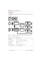 Preview for 303 page of ASCOM Ascotel 2025 System Manual