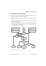 Preview for 306 page of ASCOM Ascotel 2025 System Manual