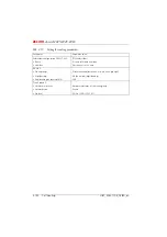 Preview for 329 page of ASCOM Ascotel 2025 System Manual