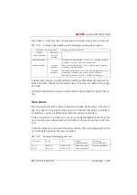 Preview for 340 page of ASCOM Ascotel 2025 System Manual