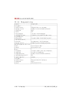 Preview for 367 page of ASCOM Ascotel 2025 System Manual