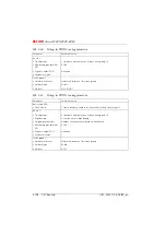 Preview for 371 page of ASCOM Ascotel 2025 System Manual