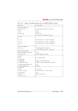 Preview for 386 page of ASCOM Ascotel 2025 System Manual