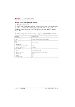 Preview for 387 page of ASCOM Ascotel 2025 System Manual