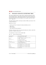 Preview for 389 page of ASCOM Ascotel 2025 System Manual