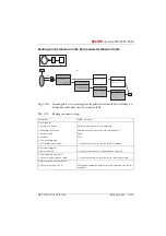 Preview for 390 page of ASCOM Ascotel 2025 System Manual