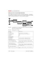 Preview for 391 page of ASCOM Ascotel 2025 System Manual