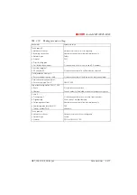 Preview for 394 page of ASCOM Ascotel 2025 System Manual