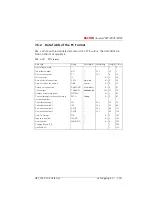 Preview for 428 page of ASCOM Ascotel 2025 System Manual