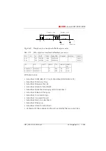 Preview for 442 page of ASCOM Ascotel 2025 System Manual