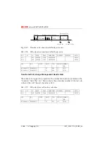 Preview for 443 page of ASCOM Ascotel 2025 System Manual