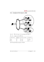 Preview for 444 page of ASCOM Ascotel 2025 System Manual