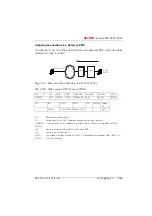 Preview for 446 page of ASCOM Ascotel 2025 System Manual