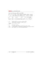 Preview for 447 page of ASCOM Ascotel 2025 System Manual