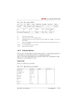 Preview for 450 page of ASCOM Ascotel 2025 System Manual