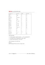 Preview for 451 page of ASCOM Ascotel 2025 System Manual