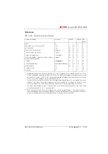 Preview for 452 page of ASCOM Ascotel 2025 System Manual