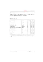 Preview for 460 page of ASCOM Ascotel 2025 System Manual