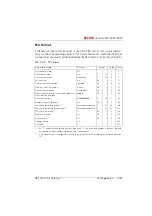 Preview for 462 page of ASCOM Ascotel 2025 System Manual