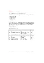 Preview for 471 page of ASCOM Ascotel 2025 System Manual