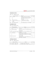 Preview for 472 page of ASCOM Ascotel 2025 System Manual