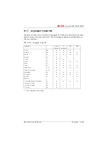 Preview for 480 page of ASCOM Ascotel 2025 System Manual