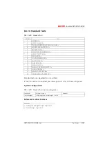 Preview for 544 page of ASCOM Ascotel 2025 System Manual