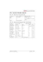 Preview for 604 page of ASCOM Ascotel 2025 System Manual