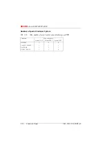 Preview for 643 page of ASCOM Ascotel 2025 System Manual