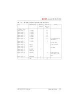 Preview for 646 page of ASCOM Ascotel 2025 System Manual