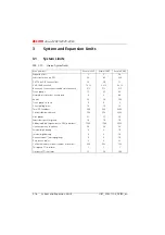 Preview for 647 page of ASCOM Ascotel 2025 System Manual