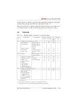 Preview for 650 page of ASCOM Ascotel 2025 System Manual