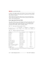 Preview for 651 page of ASCOM Ascotel 2025 System Manual