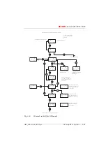 Preview for 698 page of ASCOM Ascotel 2025 System Manual