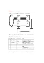 Preview for 729 page of ASCOM Ascotel 2025 System Manual