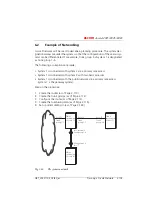 Preview for 740 page of ASCOM Ascotel 2025 System Manual