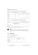 Preview for 793 page of ASCOM Ascotel 2025 System Manual