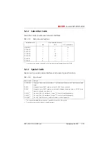 Preview for 794 page of ASCOM Ascotel 2025 System Manual