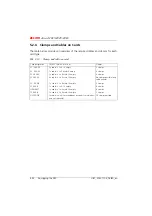 Preview for 795 page of ASCOM Ascotel 2025 System Manual