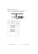 Preview for 817 page of ASCOM Ascotel 2025 System Manual