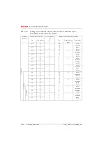 Preview for 825 page of ASCOM Ascotel 2025 System Manual