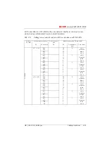 Preview for 826 page of ASCOM Ascotel 2025 System Manual