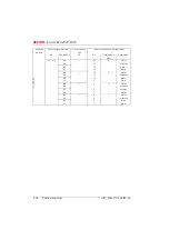 Preview for 827 page of ASCOM Ascotel 2025 System Manual