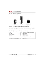 Preview for 851 page of ASCOM Ascotel 2025 System Manual