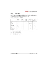 Preview for 852 page of ASCOM Ascotel 2025 System Manual