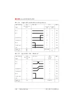 Preview for 855 page of ASCOM Ascotel 2025 System Manual