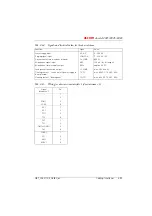 Preview for 864 page of ASCOM Ascotel 2025 System Manual