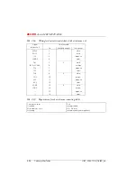 Preview for 865 page of ASCOM Ascotel 2025 System Manual