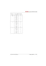 Preview for 874 page of ASCOM Ascotel 2025 System Manual