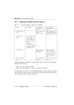 Preview for 927 page of ASCOM Ascotel 2025 System Manual